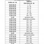 Testovanie na ochorenie COVID - 19 v sobotu dňa 06.02.2021